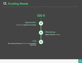 Designed by New Haircut
page 13
13. Funding Needs
100 K
Marketing
Digital marketing campaign
Application
Development application and website
H.Q
Rent, payroll, processing headquarters and company
registration
 