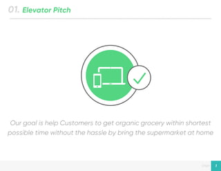 Designed by New Haircut
page
Our goal is help Customers to get organic grocery within shortest
possible time without the hassle by bring the supermarket at home
01. Elevator Pitch
1
 