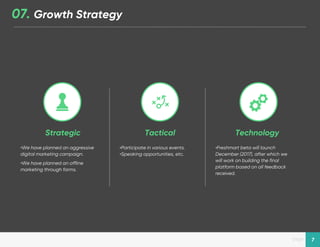 Designed by New Haircut
page 7
07. Growth Strategy
TacticalStrategic
•We have planned an aggressive
digital marketing campaign.
•We have planned an offline
marketing through farms.
Technology
•Participate in various events.
•Speaking opportunities, etc.
•Freshmart beta will launch
December (2017), after which we
will work on building the final
platform based on all feedback
received.
 
