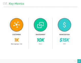 Designed by New Haircut
page 8
08. Key Metrics
ENGAGEMENTCUSTOMERS MONETIZATION
1K 10K $15K
MAUs MRRNew signups / mo
 