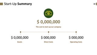 10Start-Up Summary
$ 0,000,000
The cost to start-up our company
$ 0,000,000
Assets
$ 000,000 $ 000,000
Direct Costs Operating Costs
 