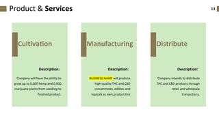 13Product & Services
Cultivation
Company will have the ability to
grow up to 0,000 hemp and 0,000
marijuana plants from seedling to
finished product.
Description:
Manufacturing
BUSINESS NAME will produce
high-quality THC and CBD
concentrates, edibles and
topicals as own product line
Description:
Distribute
Company intends to distribute
THC and CBD products through
retail and wholesale
transactions.
Description:
 