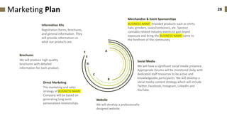 A
B
C
D
E
F
Merchandise & Event Sponsorships
BUSINESS NAME -branded products such as shirts,
hats, grinders, cases/containers, etc. Sponsor
cannabis-related industry events to gain brand
exposure and bring the BUSINESS NAME name to
the forefront of the community.
Social Media
We will have a significant social media presence.
Appropriate forums will be monitored daily, with
dedicated staff resources to be active and
knowledgeable participants. We will develop a
social media content strategy which will include
Twitter, Facebook, Instagram, LinkedIn and
YouTube.
Information Kits
Registration forms, brochures,
and general information. They
will provide information on
what our products are.
Brochures
We will produce high-quality
brochures with detailed
information for each product.
Website
We will develop a professionally-
designed website.
Direct Marketing
The marketing and sales
strategy of BUSINESS NAME
Company will be based on
generating long-term
personalized relationships.
28Marketing Plan
 