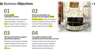 8Business Objectives
Own and operate hemp and cannabis
cultivation facilities in the state of
State. Lookout for ways to improve our
processes and maximize our returns.
Getting State
Cultivation licenses
BUSINESS NAME will seek to leverage on
expertise to build the business brand as
a premiere THC and CBD products
producer within the state of State
Brand and distribute our
product line throughout State
Monthly sales and capacity increasing
steadily throughout the first year. To
open our first store by the end of the
2019 year.
Net annual income to support
operational expenses
To build our brand on the core values of
customer service and care, hospitality,
highest standards of quality, honesty,
integrity and community outreach.
To provide customers with
a product and service they can trust
01 02
03 04
 