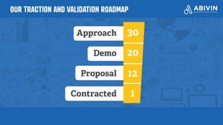 OUR TRACTION AND VALIDATION ROADMAP
 