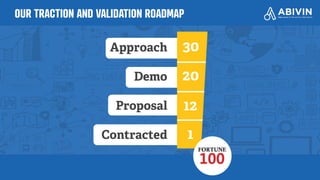 OUR TRACTION AND VALIDATION ROADMAP
 
