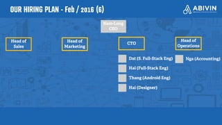 OUR HIRING PLAN - Feb / 2016 (6)
Nam-Long
CEO
Dat (S. Full-Stack Eng)
Hai (Full-Stack Eng)
Thang (Android Eng)
Hai (Designer)
Nga (Accounting)
Head of
Marketing
Head of
Sales
CTO
Head of
Operations
 
