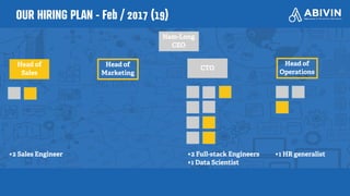 OUR HIRING PLAN - Feb / 2017 (19)
Nam-Long
CEO
Head of
Marketing
Head of
Sales
CTO
Head of
Operations
+2 Sales Engineer +2 Full-stack Engineers
+1 Data Scientist
+1 HR generalist
 