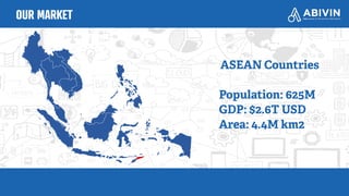 OUR MARKET
ASEAN Countries
Population: 625M
GDP: $2.6T USD
Area: 4.4M km2
 