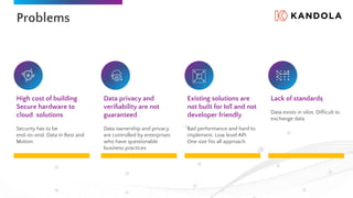 Data privacy and
veriﬁability are not
guaranteed
Data ownership and privacy
are controlled by enterprises
who have questionable
business practices
Problems
High cost of building
Secure hardware to
cloud solutions
Security has to be
end-to-end. Data in Rest and
Motion.
Existing solutions are
not built for IoT and not
developer friendly
Bad performance and hard to
implement. Low level API.
One size ﬁts all approach.
Lack of standards
Data exists in silos. Difﬁcult to
exchange data
 