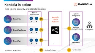 Kandola in action
End to end security and standardization
Smart Car
Smart Appliance
Smart Agri
Sensor
Manufacturer
S A
Kandola
Cloud
Platform
S A
S A
System
Integrators
Real Time
Monitoring/ Analytics
Mobile App
Customer
= Kandola Firmware
S = Sensor A = Actuator = Kandola SDK
 
