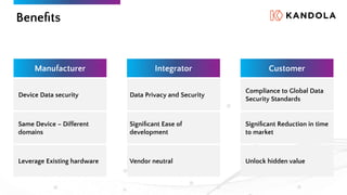 Compliance to Global Data
Security Standards
Signiﬁcant Reduction in time
to market
Unlock hidden value
Data Privacy and Security
Signiﬁcant Ease of
development
Vendor neutral
Device Data security
Same Device – Different
domains
Leverage Existing hardware
Beneﬁts
Manufacturer Integrator Customer
 