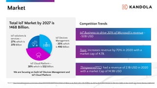 IoT Business to drive 30% of Microsoft’s revenue -
~50B USD
Tuya increases revenue by 70% in 2020 with a
market cap of 4.7B.
Thingworx(PTC) had a revenue of 2.1B USD in 2020
with a market Cap of 14.9B USD
Market
Total IoT Market by 2027 is
1468 Billion.
IoT Devices
Management
- 35% which
is 490 Billion
IoT Cloud Platform –
38% which is 532 Billion.
IoT solutions &
services –
27% which is
378 Billion
We are focusing on both IoT Devices Management and
IoT Cloud Platform
Source is https://www.globenewswire.com/en/news-release/2021/04/08/2206579/0/en/Global-IoT-Market-to-be-Worth-USD-1-463-19-Billion-by-2027-at-24-9-CAGR-Demand-for-Real-time-Insights-to-Spur-Growth-says-Fortune-Business-Insights.html
Competition Trends
 