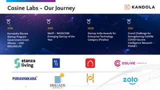 Cosine Labs - Our Journey
2018
Karnataka Elevate
Startup Program
Government Grant
Winner - USD
$30,000.00
2019
MeitY – NASSCOM
Emerging Startup of the
Year
2020
Startup India Awards for
Enterprise Technology
Category (Finalist)
2021
Grand Challenge for
Strengthening CoWIN:
COVID Vaccine
Intelligence Network -
PHASE I
 