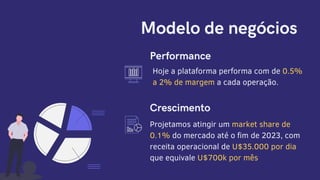 Projetamos atingir um market share de
0.1% do mercado até o fim de 2023, com
receita operacional de U$35.000 por dia
que equivale U$700k por mês
Modelo de negócios
Performance
Hoje a plataforma performa com de 0.5%
a 2% de margem a cada operação.
Crescimento
 