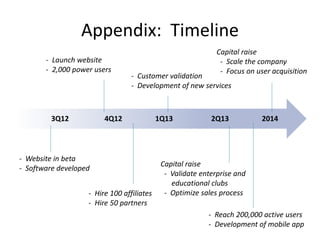 Appendix: Timeline
3Q12 4Q12 1Q13 2Q13
- Website in beta
- Software developed
- Launch website
- 2,000 power users
2014
Ca...
