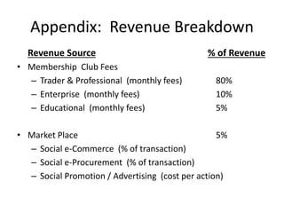Appendix: Revenue Breakdown
Revenue Source % of Revenue
• Membership Club Fees
– Trader & Professional (monthly fees) 80%
...