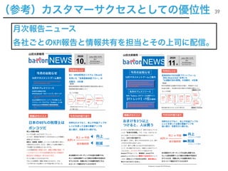 39
（参考）カスタマーサクセスとしての優位性
月次報告ニュース


各社ごとのKPI報告と情報共有を担当とその上司に配信。
39
 