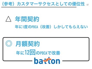 41
41
年間契約
月額契約
年に1度のPDCA（改善）しかしてもらえない
年に12回のPDCAで改善
◎
（参考）カスタマーサクセスとしての優位性
 