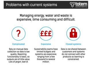 Closed systems
Data is not shared between
customers and systems
do not connect with other
products so learning is
constrai...