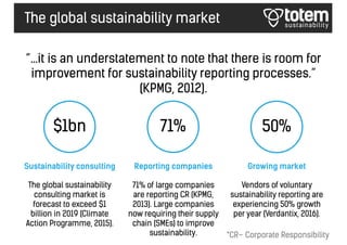 Sustainability consulting
The global sustainability
consulting market is
forecast to exceed $1
billion in 2019 (Climate
Ac...