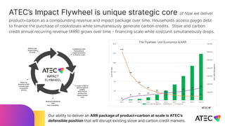 ATEC’s Impact Flywheel is unique strategic core of how we deliver
product+carbon as a compounding revenue and impact package over time. Households access paygo debt
to finance the purchase of cookstoves while simultaneously generate carbon credits. Stove and carbon
credit annual recurring revenue (ARR) grows over time - financing scale while cost/unit simultaneously drops.
IMPACT
FLYWHEEL
Our ability to deliver an ARR package of product+carbon at scale is ATEC’s
defensible position that will disrupt existing stove and carbon credit markets.
 