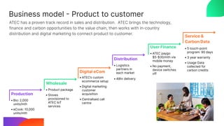 Production
• Bio: 2,000
units/mth
• eCook: 10,000
units/mth
Wholesale
• Product package
• Stoves
provisioned to
ATEC IoT
services
Distribution
• Logistics
partners in
each market
• 48hr delivery
Digital eCom
• ATEC’s custom
ecommerce setup
• Digital marketing
customer
acquisition
• Centralised call
centre
User Finance
• ATEC paygo
$5-$30/mth via
mobile money
• No payment,
device switches
off
Service &
Carbon Data
• 5 touch-point
program: 90 days
• 3 year warranty
• Usage Data
collected for
carbon credits
Business model - Product to customer
ATEC has a proven track record in sales and distribution. ATEC brings the technology,
finance and carbon opportunities to the value chain, then works with in-country
distribution and digital marketing to connect product to customer.
 