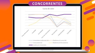 CONCORRENTES