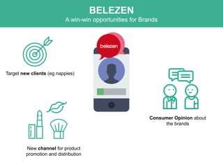 BELEZEN
A win-win opportunities for Brands
Consumer Opinion about
the brands
New channel for product
promotion and distribution
Target new clients (eg nappies)
 