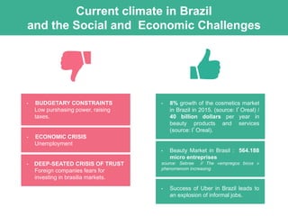 • BUDGETARY CONSTRAINTS
Low purshasing power, raising
taxes.
• 8% growth of the cosmetics market
in Brazil in 2015. (source: l’Oreal) /
40 billion dollars per year in
beauty products and services
(source: l’Oreal).
• ECONOMIC CRISIS
Unemployment
• DEEP-SEATED CRISIS OF TRUST
Foreign companies fears for
investing in brasilia markets.
Current climate in Brazil
and the Social and Economic Challenges
• Beauty Market in Brasil : 564.188
micro entreprises
source: Sebrae // The «empregos bicos »
phenomenom increasing.
• Success of Uber in Brazil leads to
an explosion of informal jobs.
 
