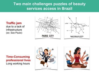 Traffic jam
due to a lack of
infrastructure
(ex: Sao Paulo)
Two main challenges puzzles of beauty
services access in Brazil
Time-Consuming
professional lives
Long working hours
 