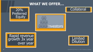 WHAT WE OFFER…
Collateral
Rapid revenue
growth 3x year
over year
Investors
20%
Preferred
Equity
Limited
15
Dilution
 