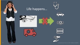 6
$$$$
Life happens…
 