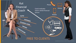 9
Kut
Financial
Coach
Phone
Mobile
Online
AUTO
Coach evaluates
client’s whole financial
picture
FREE TO CLIENTS
 
