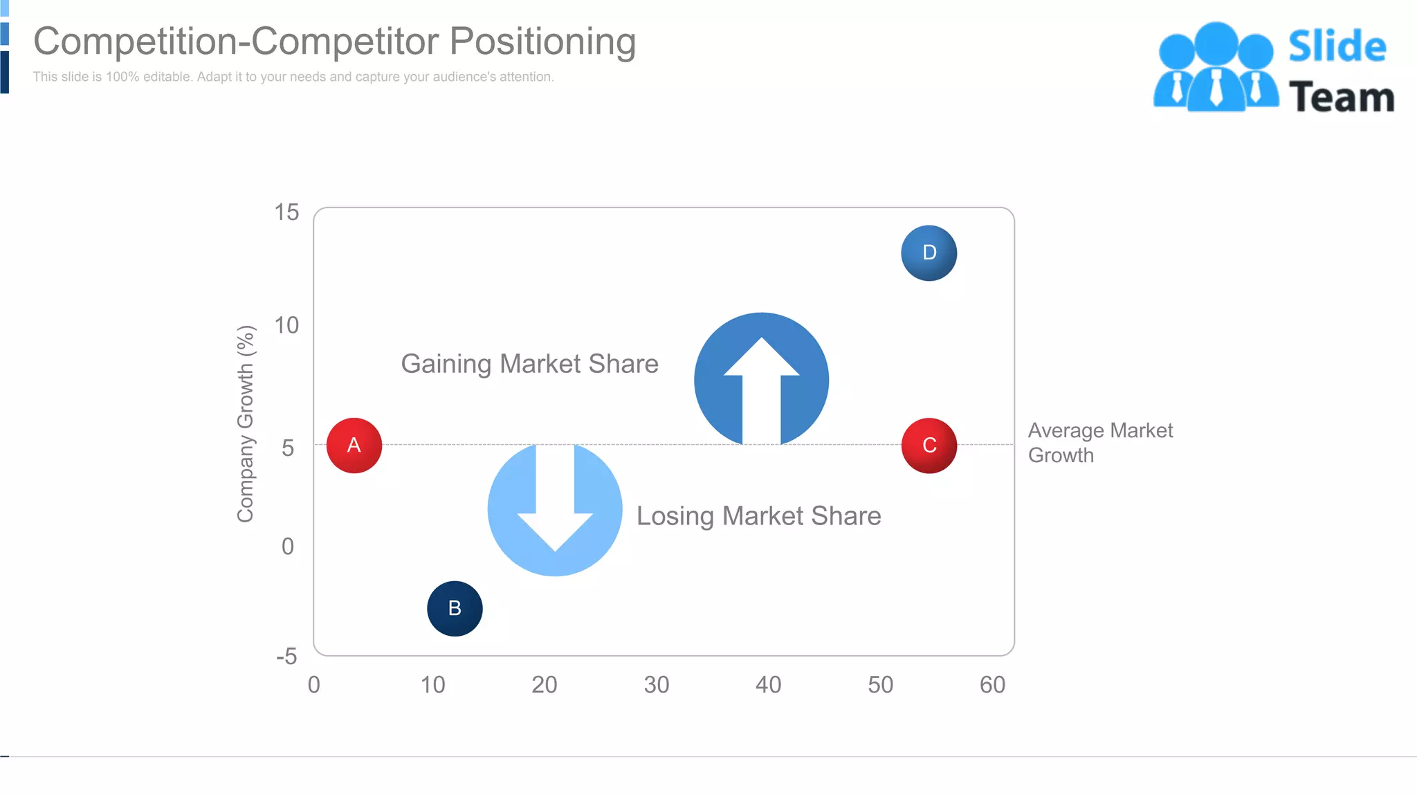 Average Market
Growth
Company
Growth
(%)
15
10
0
-5
5
0 10 20 30 40 50 60
Gaining Market Share
Losing Market Share
A
D
C
B
WWW.COMPANY.COM 26
This slide is 100% editable. Adapt it to your needs and capture your audience's attention.
Competition-Competitor Positioning
 