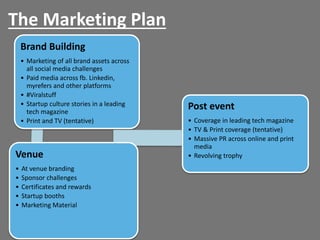 The Marketing Plan
Brand Building
• Marketing of all brand assets across
all social media challenges
• Paid media across f...