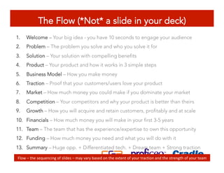 IRP Pitch Deck Highlights & Template | PPT