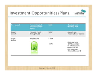 Investment Opportunities/Plans

Pre- Launch
   Founder Capital
             $80K
         -Start up cost
               (excluding sweat                           -Building MVP
               equity)

Stage 1
       Friends & Family
            $20K+
        -Launch cost
Launch
        (through 5/11)
                            -Hosting & new features


Stage 2
       Angel Round
                 $300K
Rollout
                                                          -iPad app build
                                             (soft)
      -1 FTE developer 
                                                          -IT infrastructure
                                                          -Interactive ad 
                                                          -Hit breakeven
                                                          -Minimal founder $ 




                              Copyright © Mivesta 2011
 