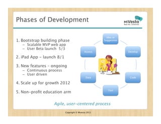 Phases of Development

                                                          Idea or
1.  Bootstrap building phase
                           Suggestion
   –  Scalable MVP web app
   –  User Beta launch 5/3
                                              Assess
                 Develop

2.  iPad App - launch 8/1

3.  New features – ongoing
   –  Continuous process
   –  User driven 
                                               Data
                   Code

4.  Scale up for growth 2012
                                                           Test
5.  Non-proﬁt education arm 

                    Agile, user-centered process
                            Copyright © Mivesta 2011
 