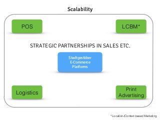 Scalability 
POS LCBM* 
STRATEGIC PARTNERSHIPS IN SALES ETC. 
Stadtgestöber 
E-Commerce 
Platforms 
Print 
Advertising 
* ...