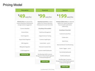 Pricing Model
Confidential © 2014 Amity
 