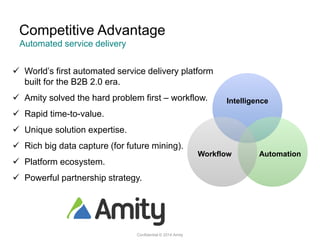  World’s first automated service delivery platform
built for the B2B 2.0 era.
 Amity solved the hard problem first – workflow.
 Rapid time-to-value.
 Unique solution expertise.
 Rich big data capture (for future mining).
 Platform ecosystem.
 Powerful partnership strategy.
Competitive Advantage
Automated service delivery
Confidential © 2014 Amity
Intelligence
AutomationWorkflow
 
