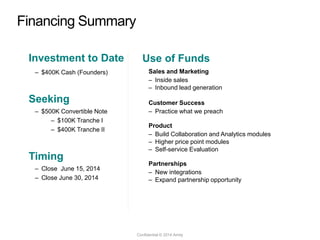 Investment to Date
– $400K Cash (Founders)
Seeking
– $500K Convertible Note
– $100K Tranche I
– $400K Tranche II
Timing
– Close June 15, 2014
– Close June 30, 2014
Use of Funds
Sales and Marketing
– Inside sales
– Inbound lead generation
Customer Success
– Practice what we preach
Product
– Build Collaboration and Analytics modules
– Higher price point modules
– Self-service Evaluation
Partnerships
– New integrations
– Expand partnership opportunity
Financing Summary
Confidential © 2014 Amity
 