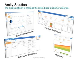 Amity Solution
Confidential © 2014 Amity
The single platform to manage the entire SaaS Customer Lifecycle.
 