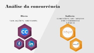 2015
Angariar usuários
2015/
16
Promover os serviços
monetizáveis:
Anuncios e links
patrocinados na busca
Planos premium com o
conceito de marketing
pessoal.
Como vamos fazer
dinheiro
 