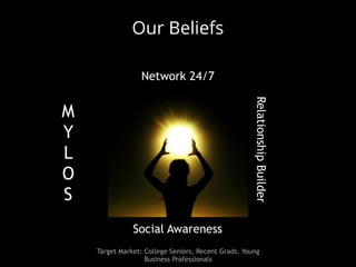 Target Market: College Seniors, Recent Grads, Young
Business Professionals
Social Awareness
Network 24/7
RelationshipBuilder
M
Y
L
O
S
Our Beliefs
 