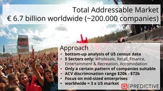 Total Addressable Market
€ 6.7 billion worldwide (~200.000 companies)
Approach
• bottom-up analysis of US census data
• 5 Sectors only: Wholesale, Retail, Finance,
Entertainment & Recreation, Accomodation
• Only a certain pattern of companies suitable
• ACV discrimination range $20k - $72k
• Focus on mid-sized enterprises
• worldwide ≈ 3 x US market
 