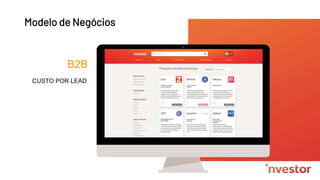 Modelo de Negócios
B2B
CUSTO POR LEAD
 