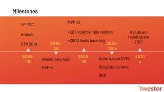 Milestones
LP POC
e-book
STR 2019
Investidora Anjo
MVP v1
MVP v2
+50 Usuários beta testers
+2000 leads back log
Autorização CVM
Blog Educacional
SEO
2019-
1S
2020-
1S
2019-
2S
2020-
2S e
2021
e
R$40k em
receitas em
2021
 