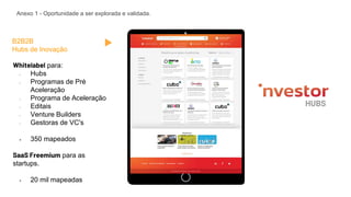 MENTOR APP SÓ O SANTO AJUDA
FITARO APP FLOPO
Whitelabel para:
- Hubs
- Programas de Pré
Aceleração
- Programa de Aceleração
- Editais
- Venture Builders
- Gestoras de VC's
+ 350 mapeados
SaaS Freemium para as
startups.
+ 20 mil mapeadas
B2B2B
Hubs de Inovação
Anexo 1 - Oportunidade a ser explorada e validada.
HUBS
 